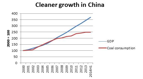 China cleaner grown table